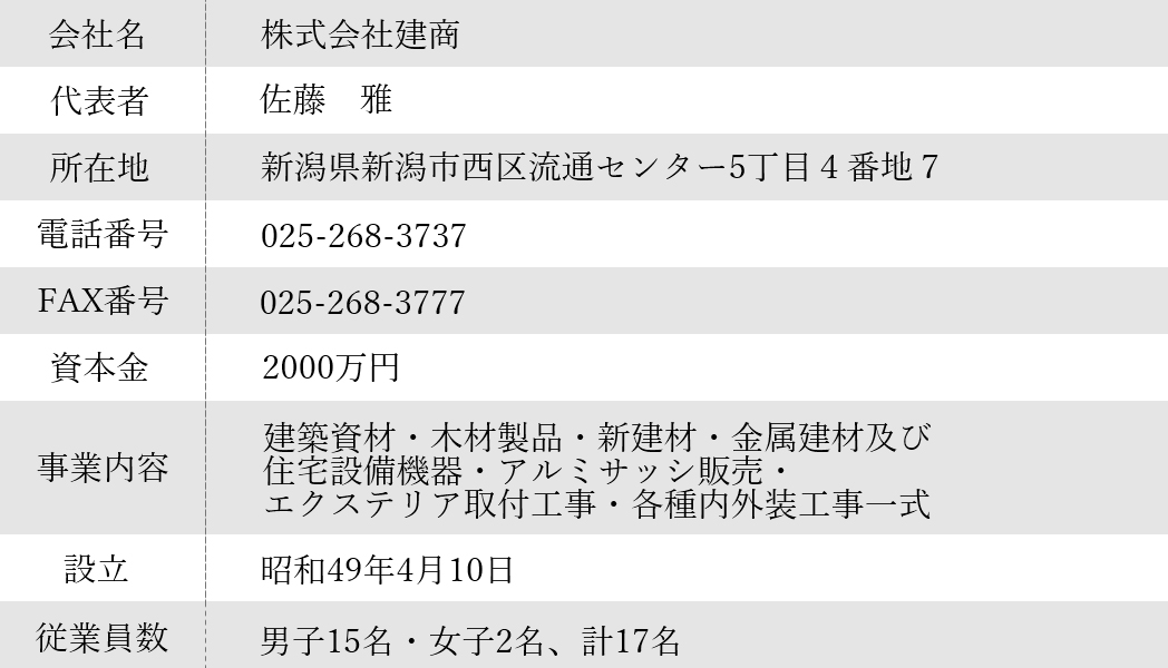 企業情報